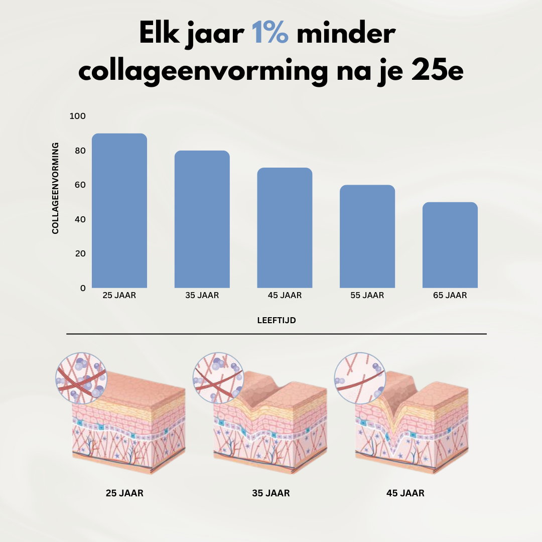 Collalyte - 3-in-1 Inner Glow Formula