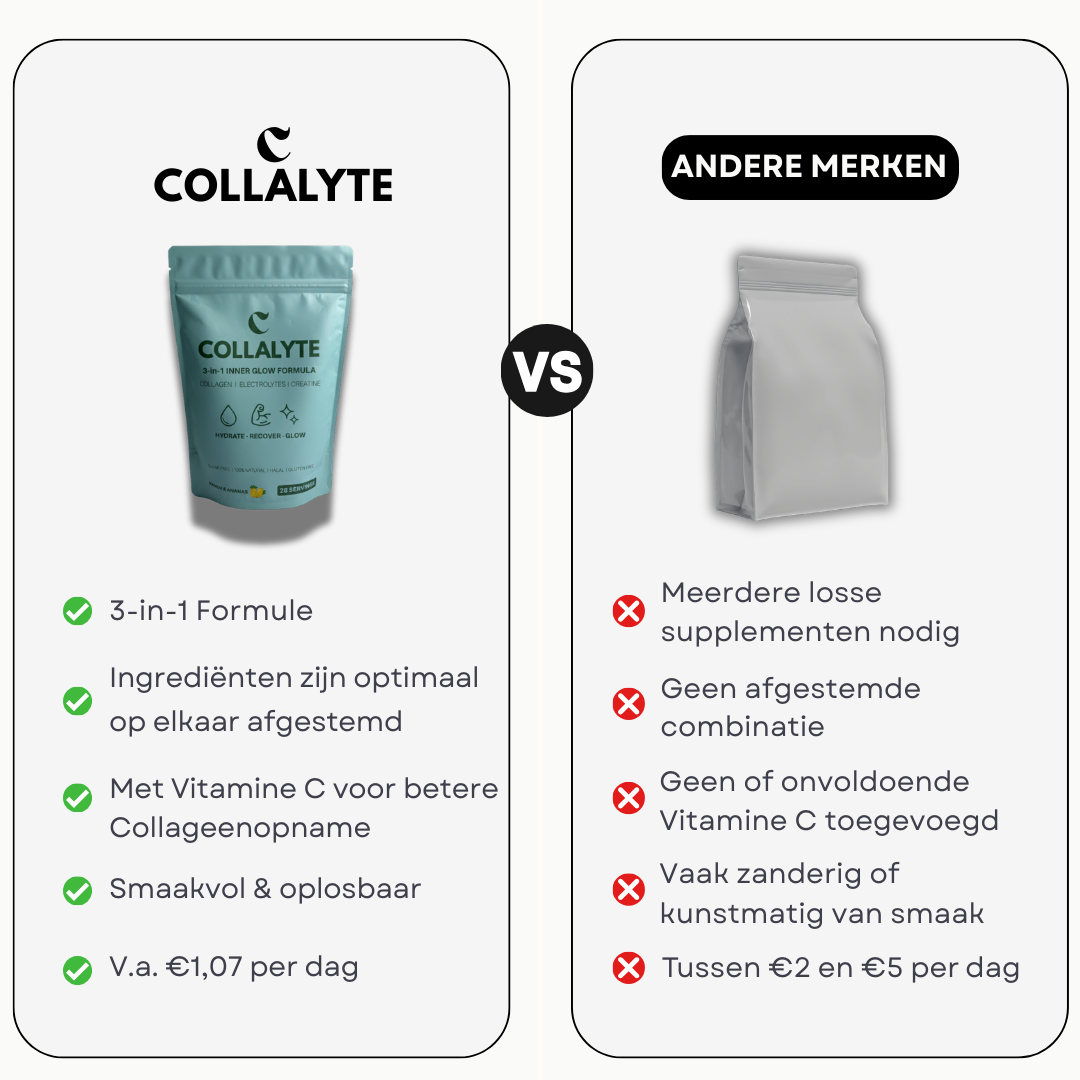 Collalyte - 3-in-1 Inner Glow Formula