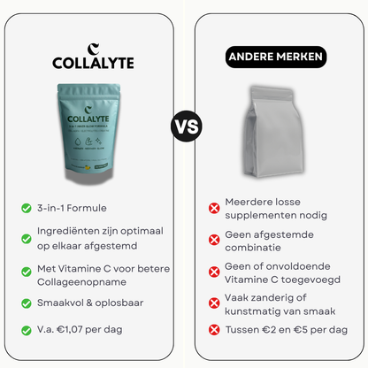 Collalyte - 3-in-1 Inner Glow Formula