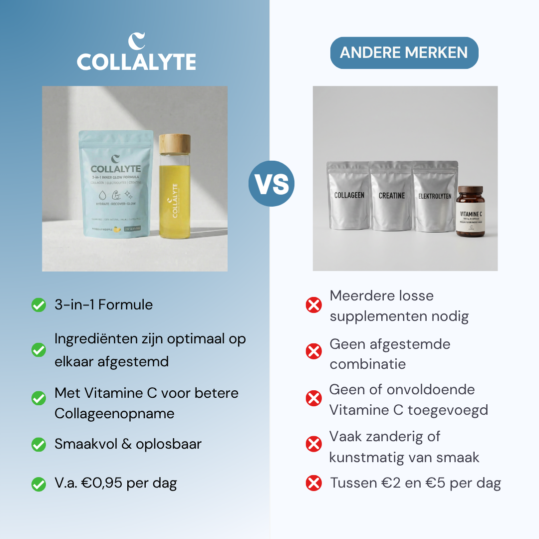 Collalyte - 3-in-1 Inner Glow Formula