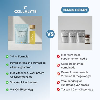 Collalyte - 3-in-1 Inner Glow Formula